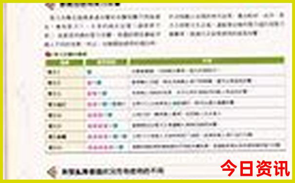7月去甘南旅游需要准备什么